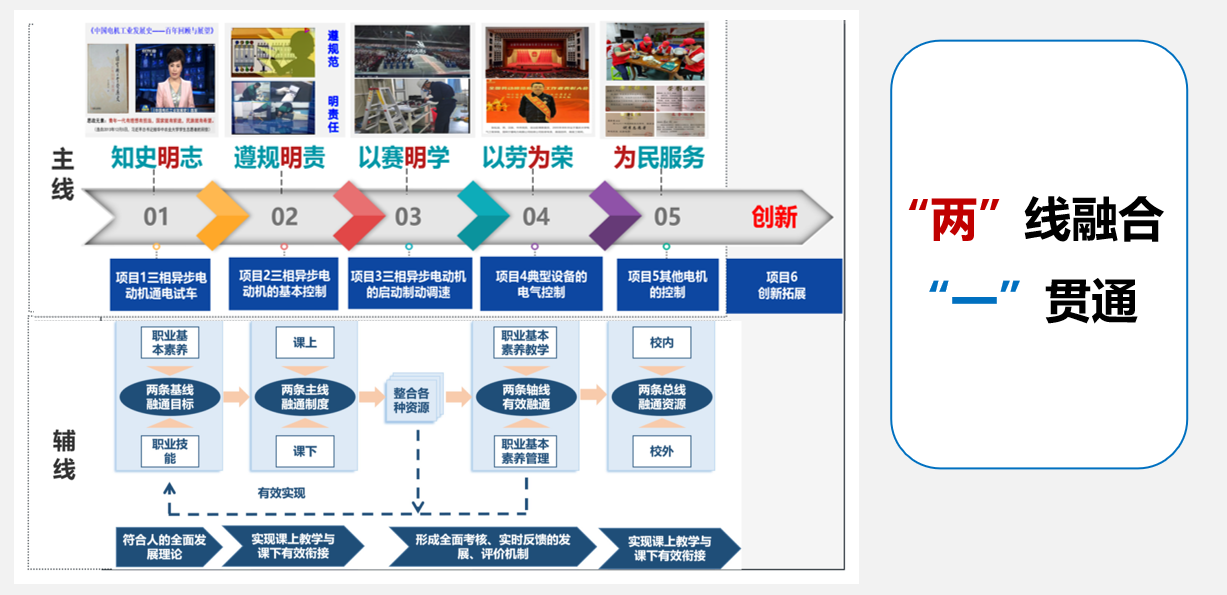 课程思政