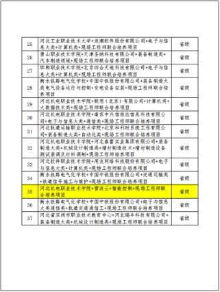 产教融合