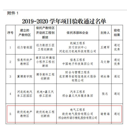 产教融合